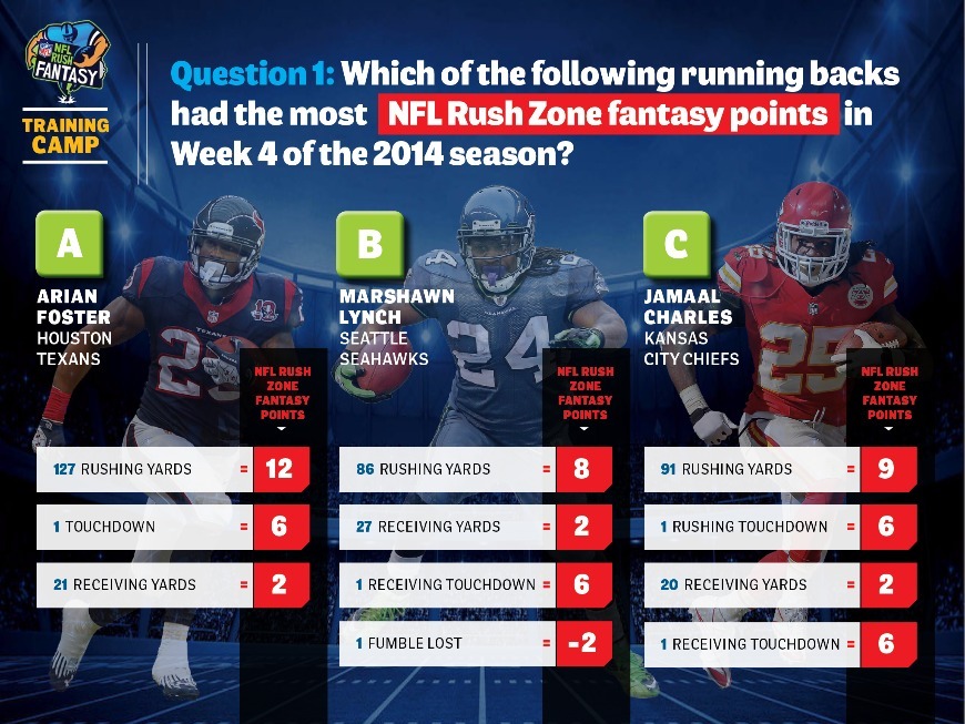 Rush Rec Tds The Impact On Fantasy Football - 5adnqm9