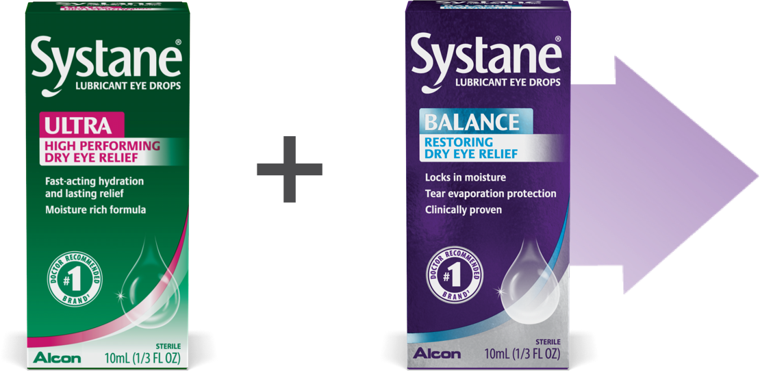 SYSTANE® Complete for Major Types of Dry Eye MyAlcon Professional