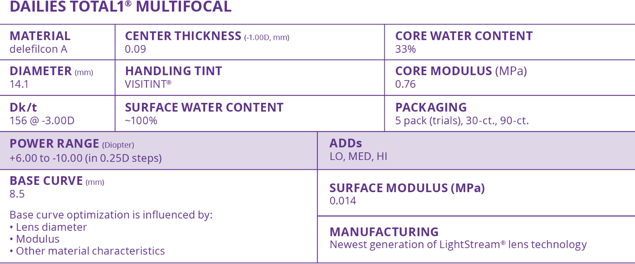 Air Optix Multifocal Fitting Guide Air Optix Plus Hydraglyde Contact Air Optix Multifocal Fitting Guide Air Optix Plus Hydraglyde Contact