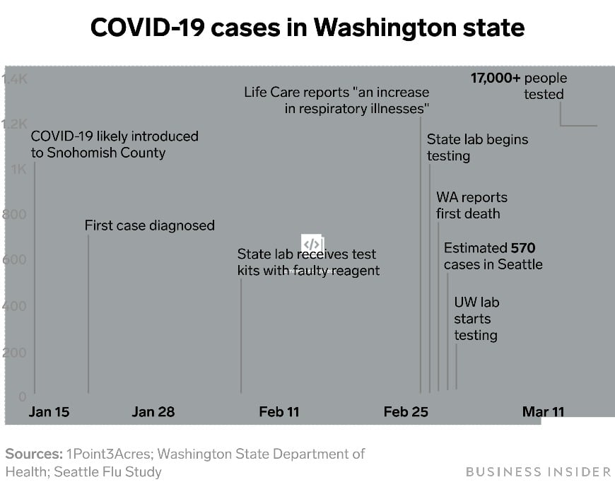 HOW DID COVID 19 AFFECT PEOPLE IN WASHINGTON STATE visual data 5