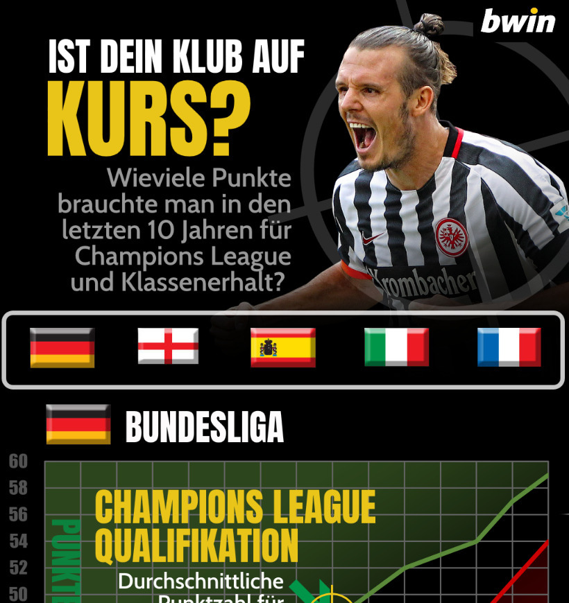 Kurs Bwin Kurs Bwin