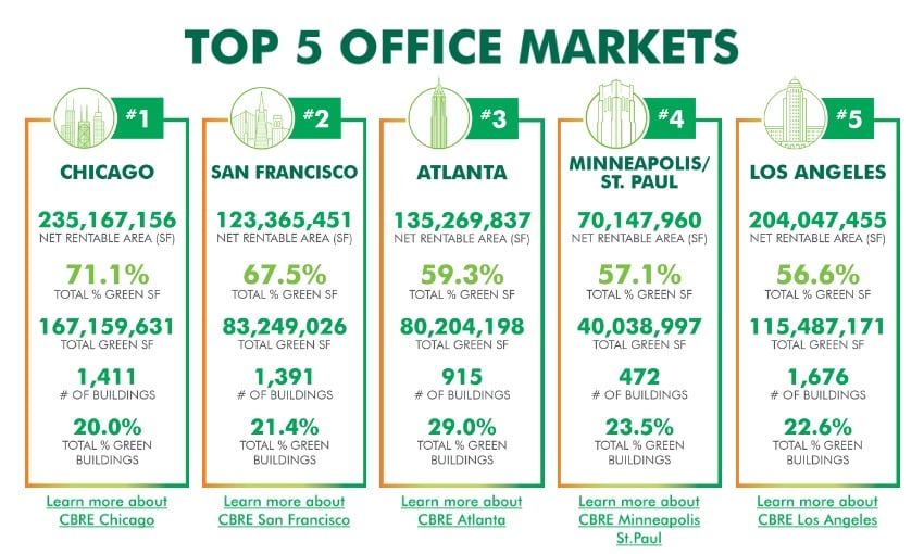 Top 10 Office
