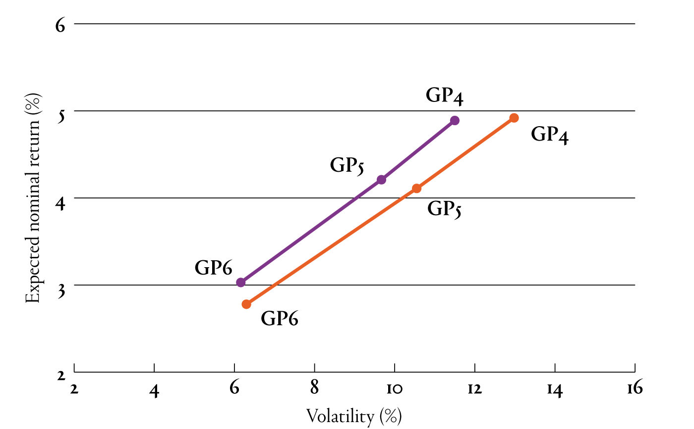 Royal London Data advertorial