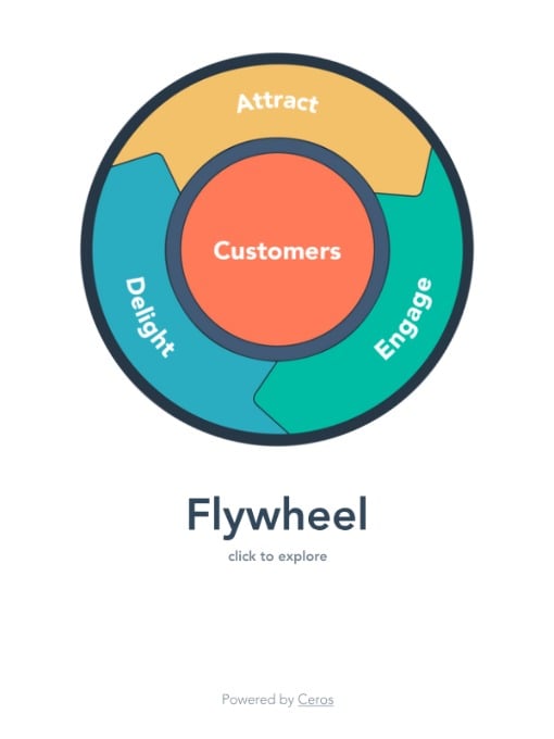 HubSpot Flywheel Updates v1