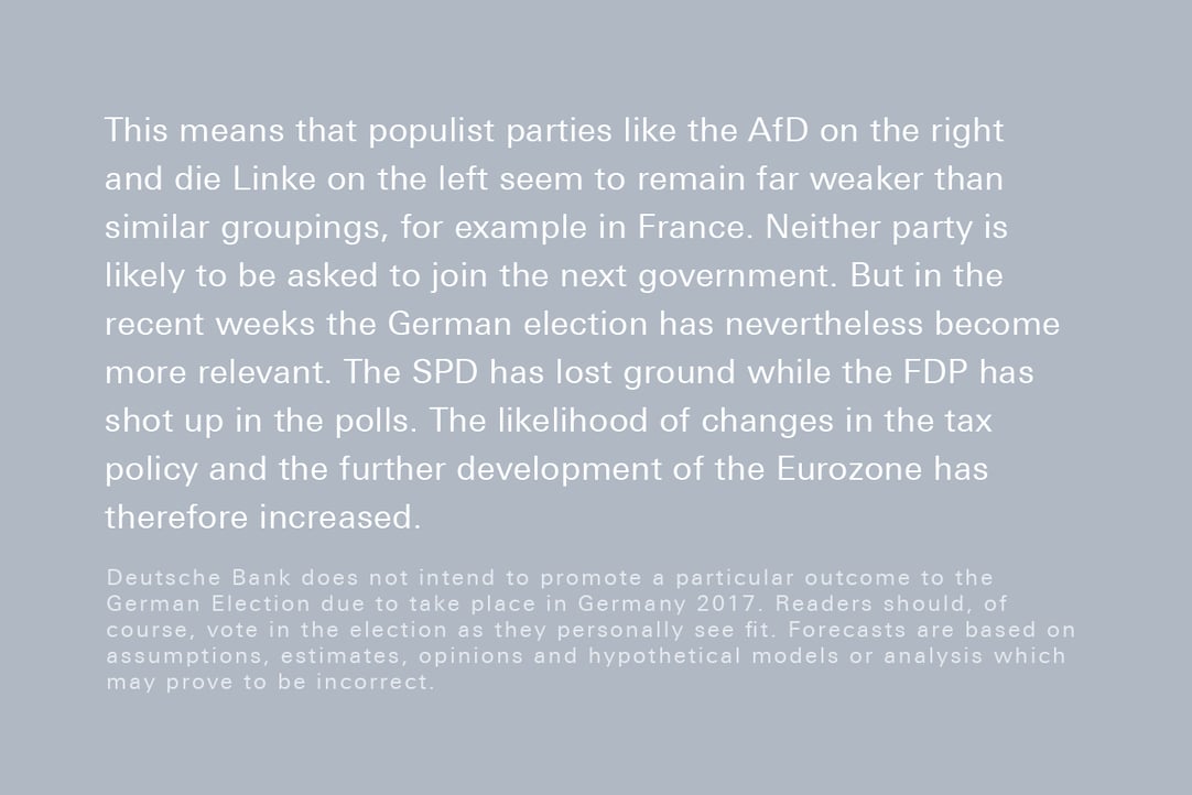 Deutsche Am German Election 2017 Mobile