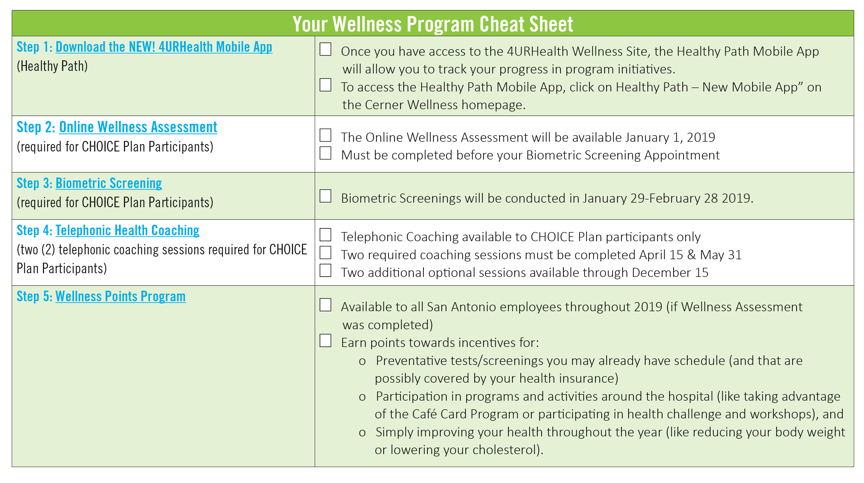 Sarh4u Health And Wellness Benefits Gateway
