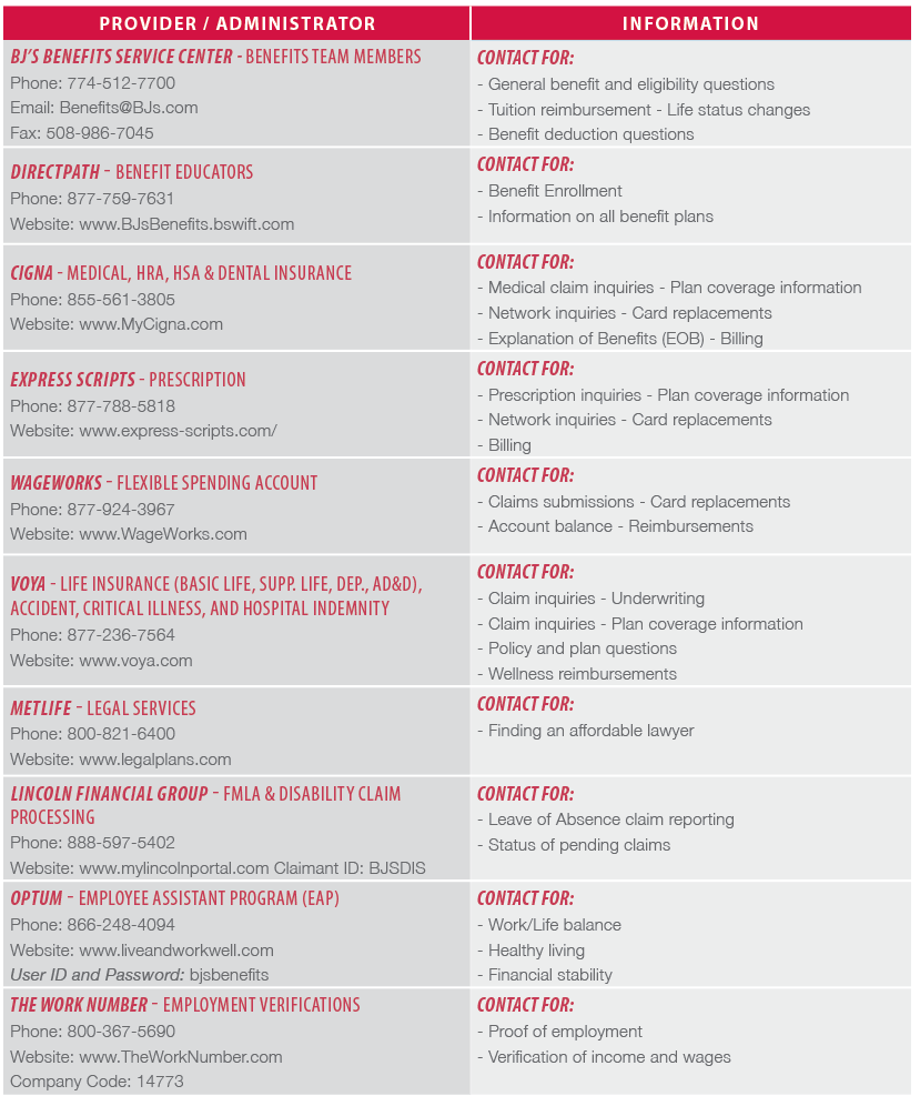 Bjs Insurance Bj S Protection Plus 3 Year Service Plan