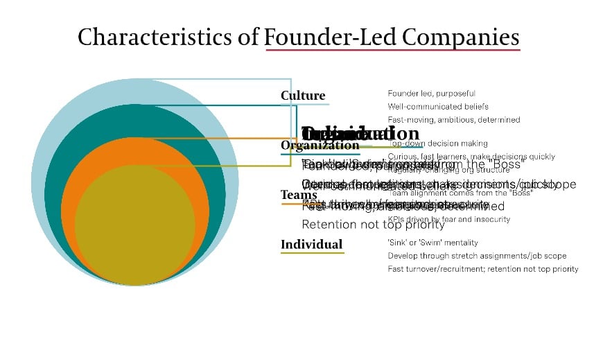 Founder Led Company Characteristics founder-led-company-characteristics