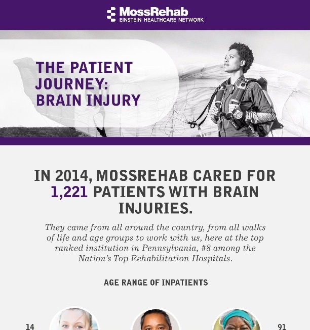 Seans Journey From Brain Injury To Recovery The Cause - y6s3ffy