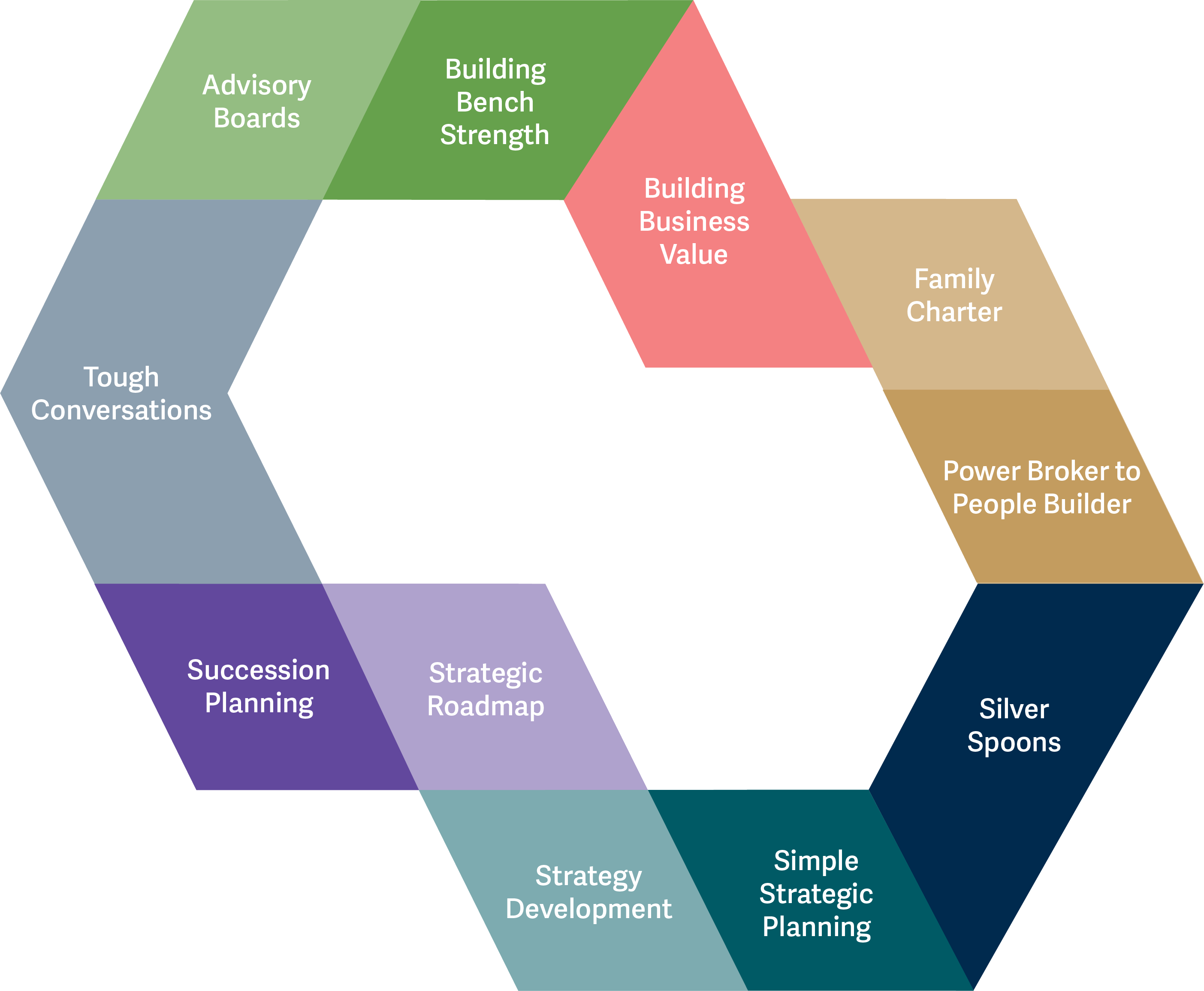 Center for Family Business Resources Center for Family Business Resources