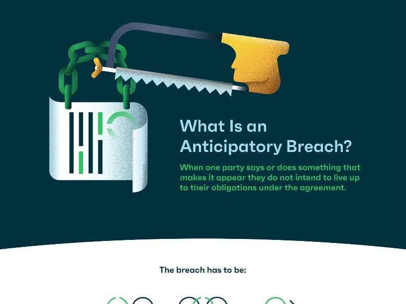 what-is-an-anticipatory-breach