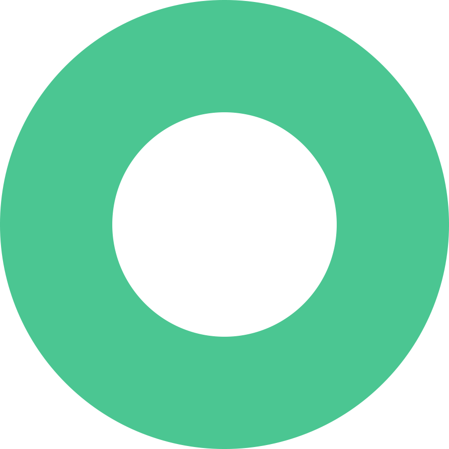 Absence Management Scorecard Guardian