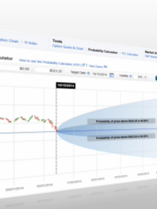 Schaeffer's weekly options trader review