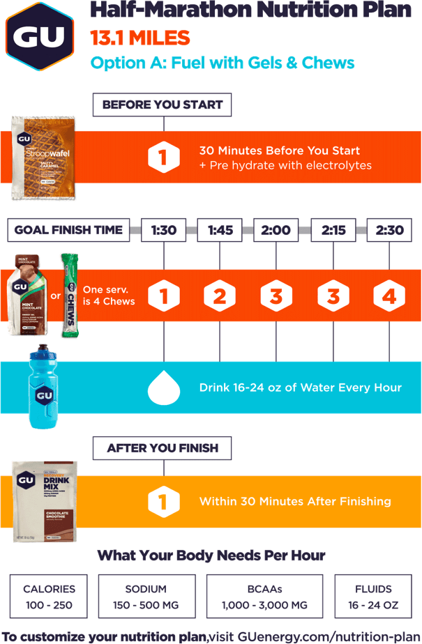 half marathon plan