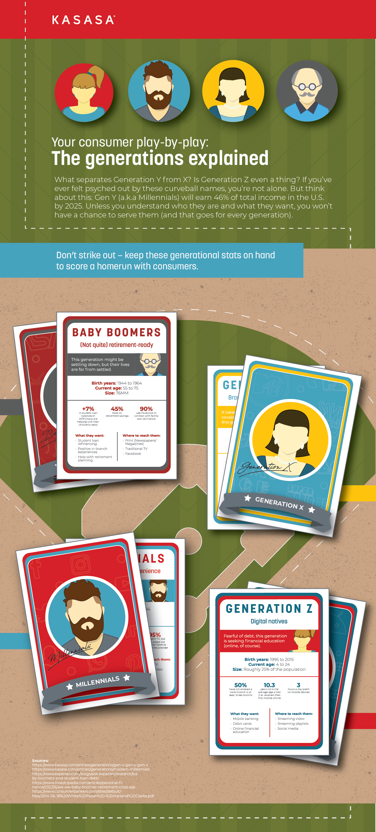 Generations Infographic