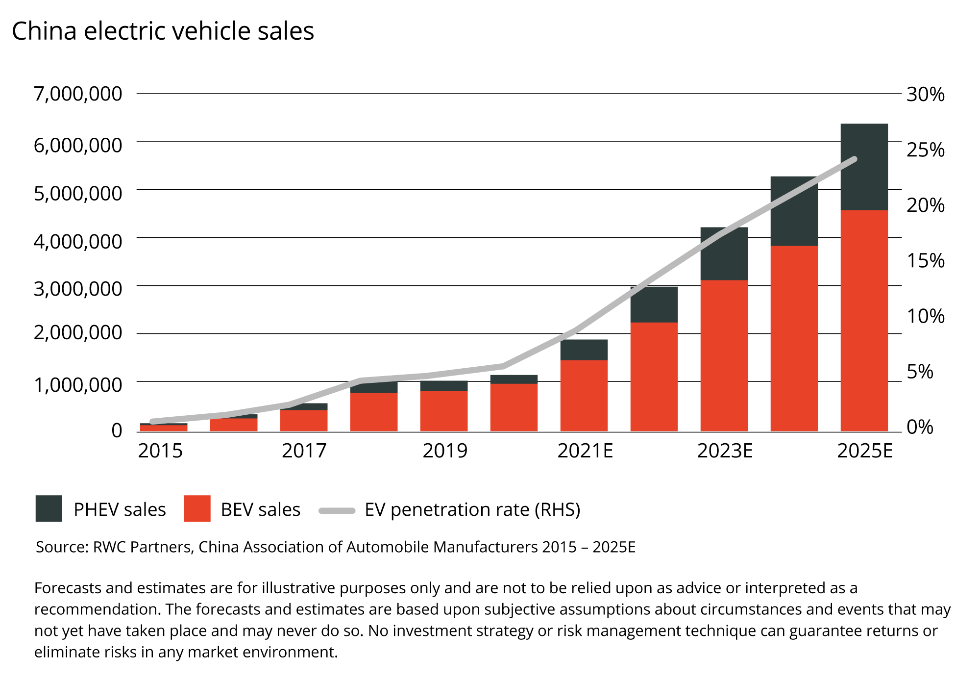 RWC Emerging and Frontier Markets Q1 2020