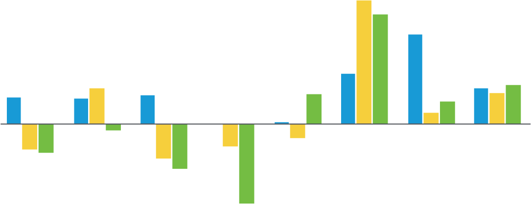 U.S. and Emerging Markets Lead Earnings Growth