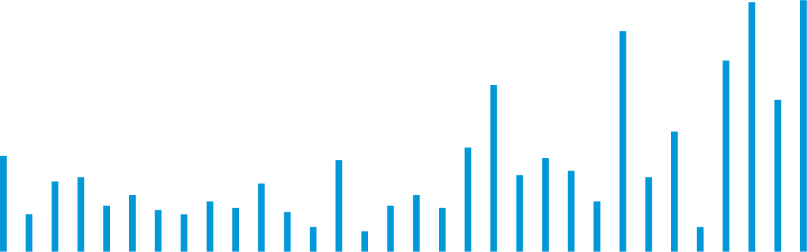 This Is Now The Longest Expansion Ever