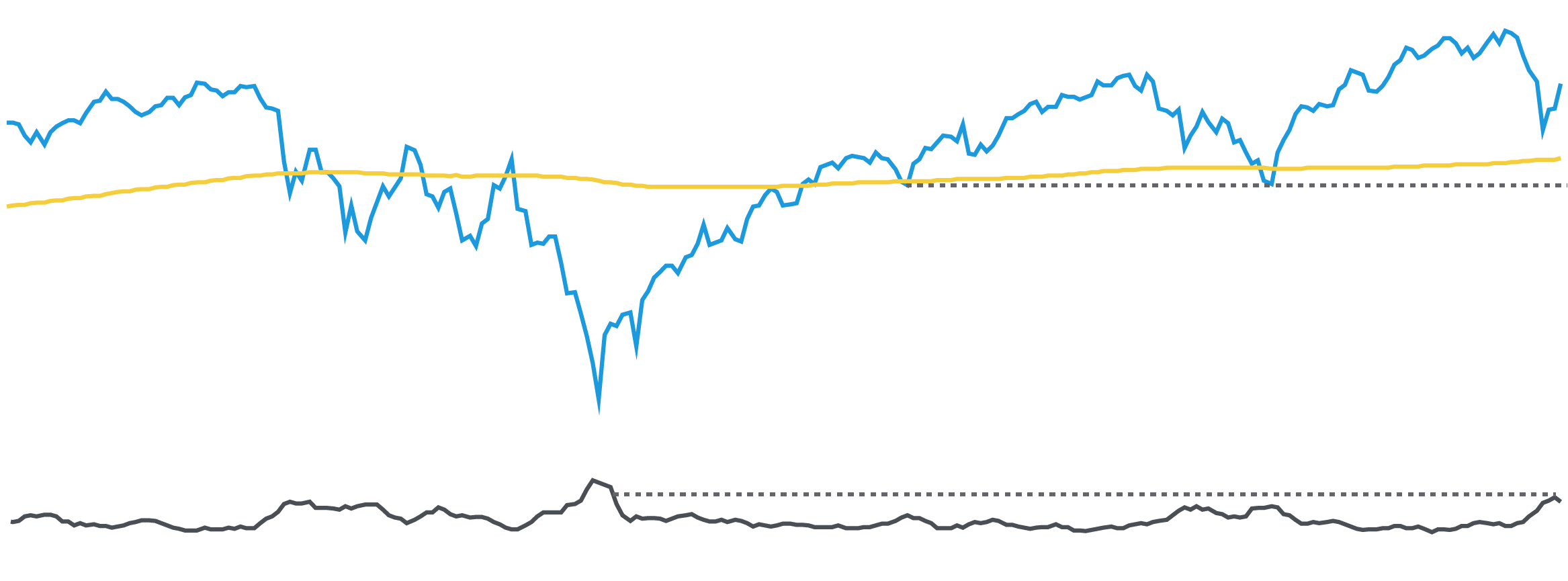 080919 MMM Figure1 LPL Financial Research Macro Market Movers Blog