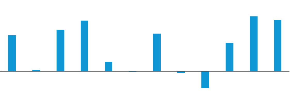 Fourth Quarter Has Historically Been Strong For Stocks