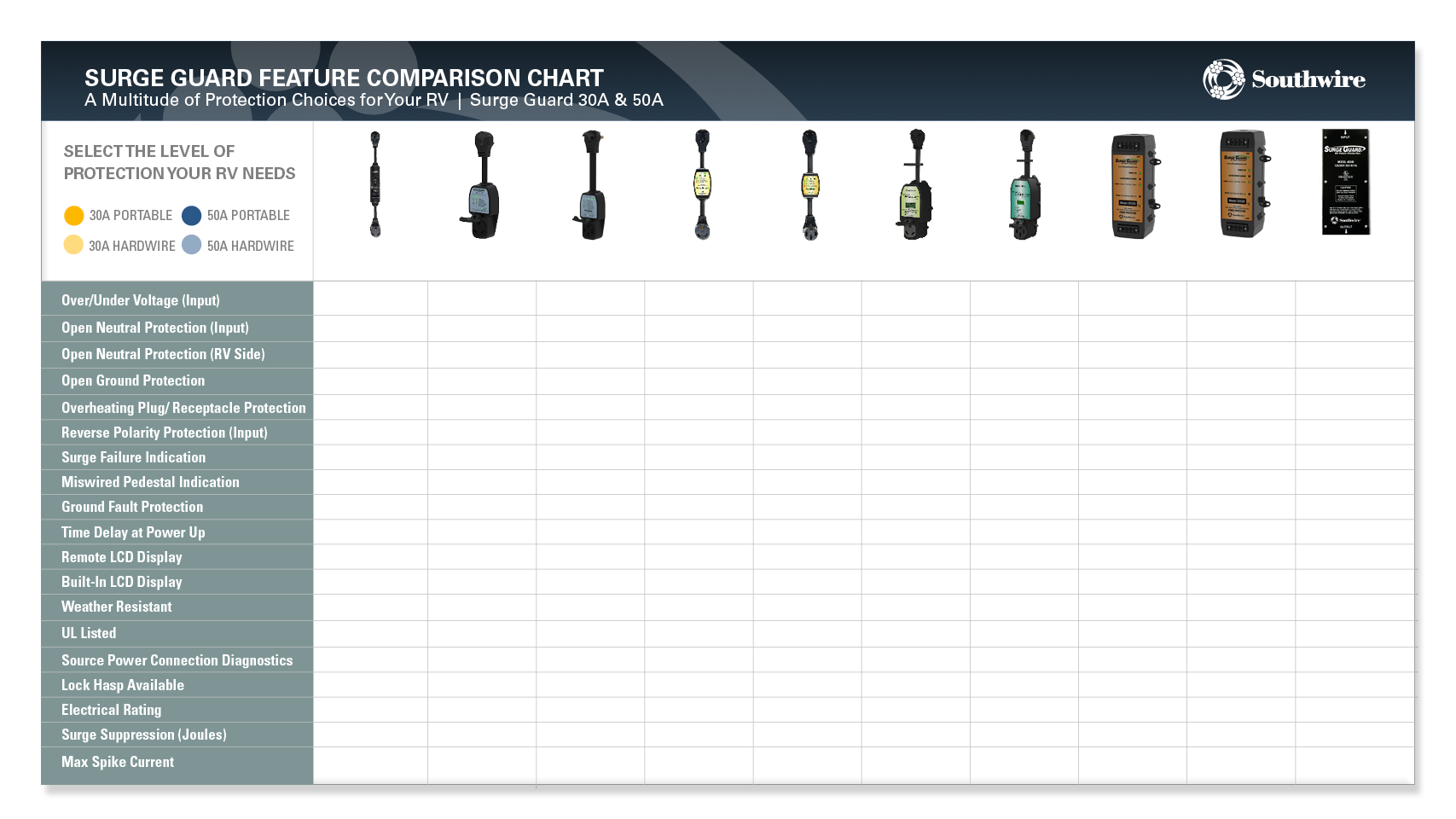 Southwire RV Power Comparison Chart