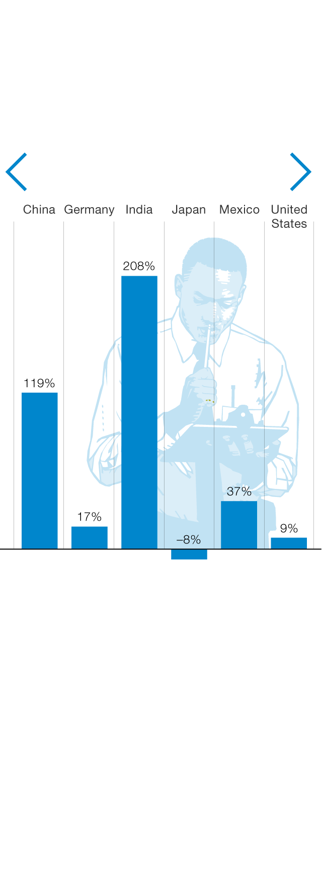 What The Future Of Work Will Mean For Jobs Skills And Wages