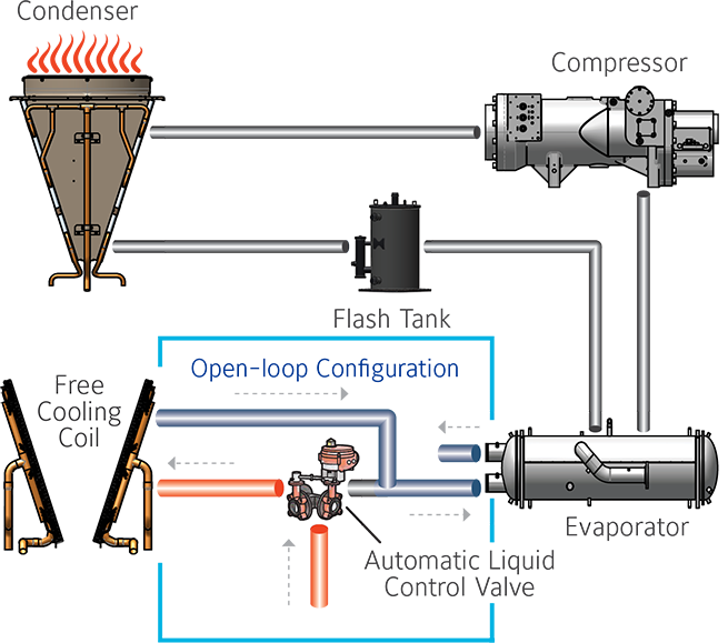 YORKÂ® YVFA chillers Infographic