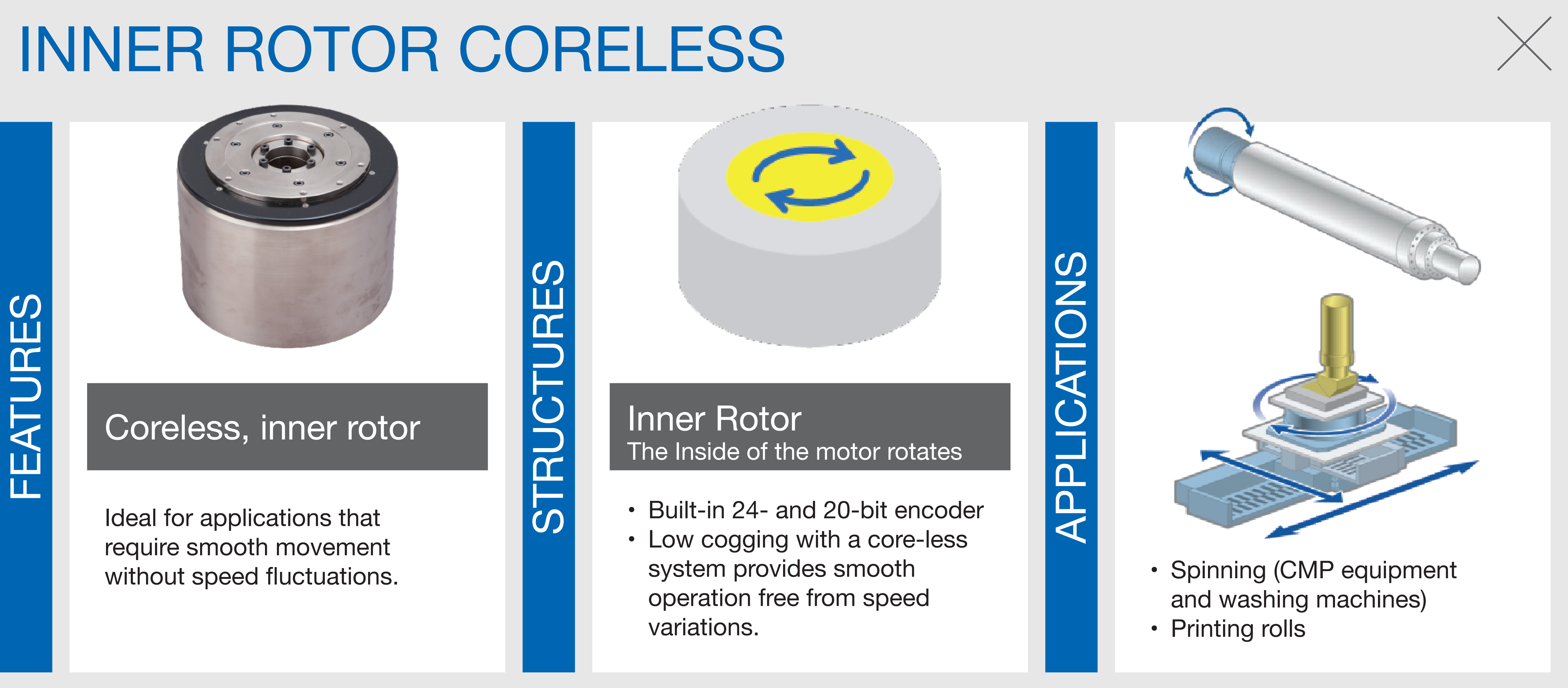 Yaskawa Direct Drive Motors