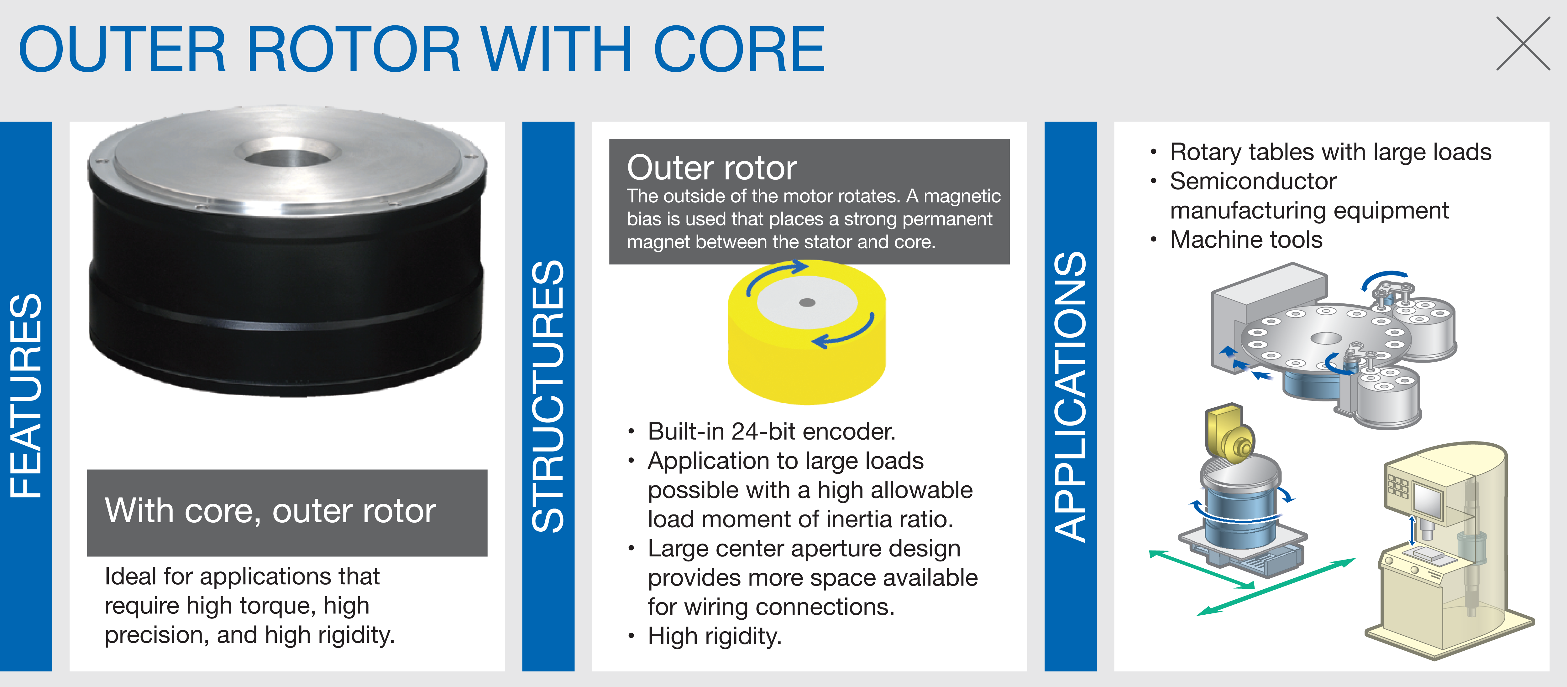 Yaskawa Direct Drive Motors