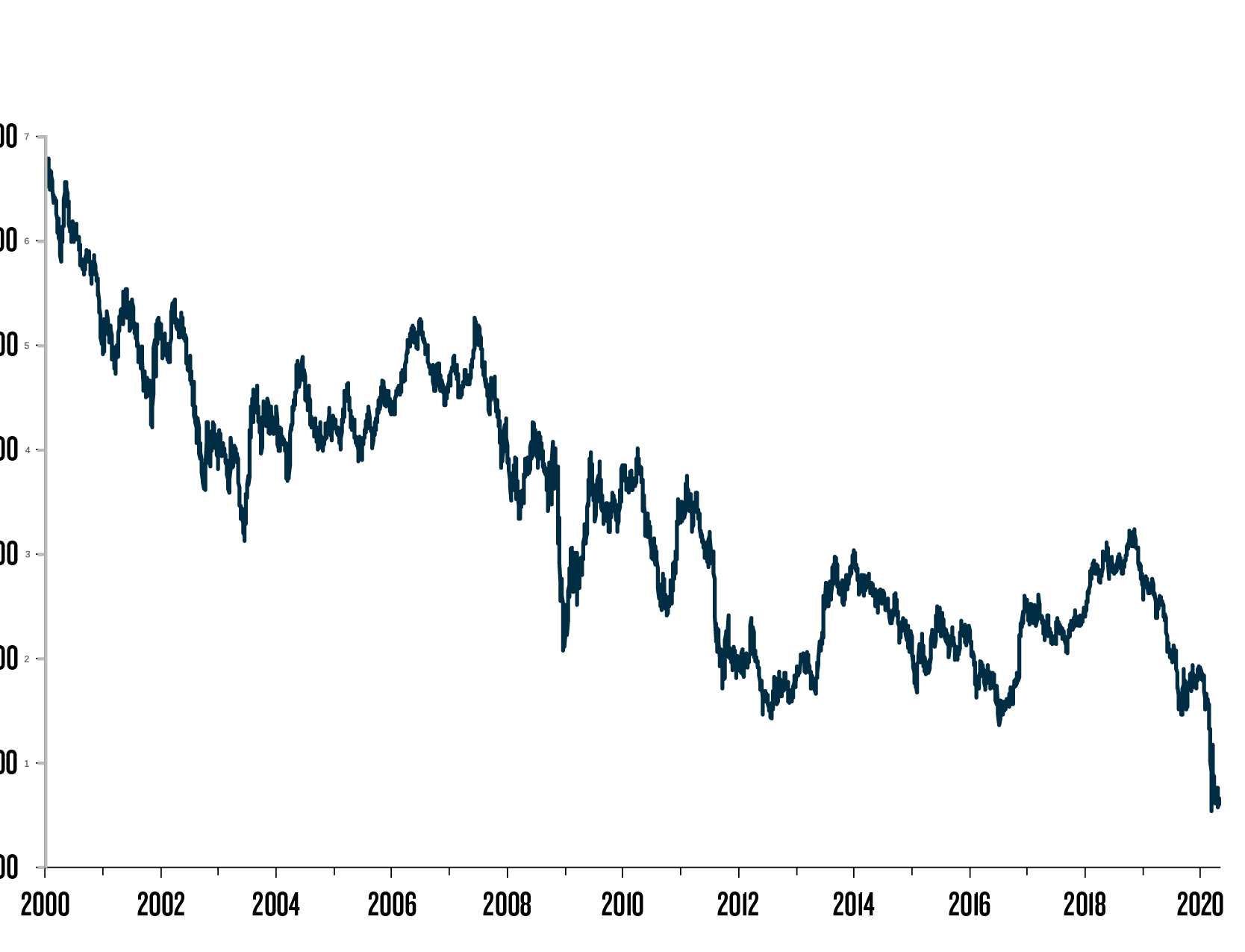 Tipp 10Year Treasury Constant Mat Rate with Mobile Alternative 8/31/20