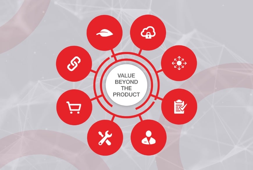 Thermo Fisher Value beyond the product