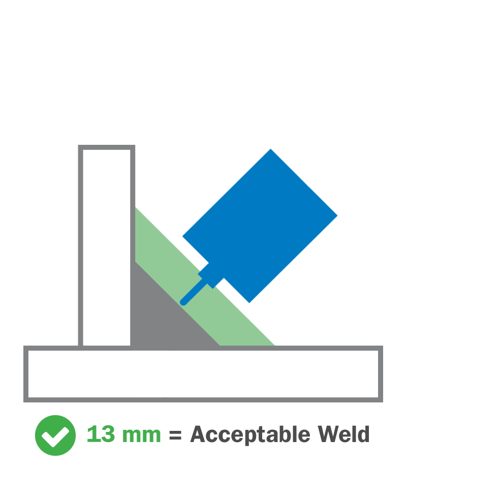 Standard MIG Welding: Narrow Operating Window EXPERIENCED WELDERS