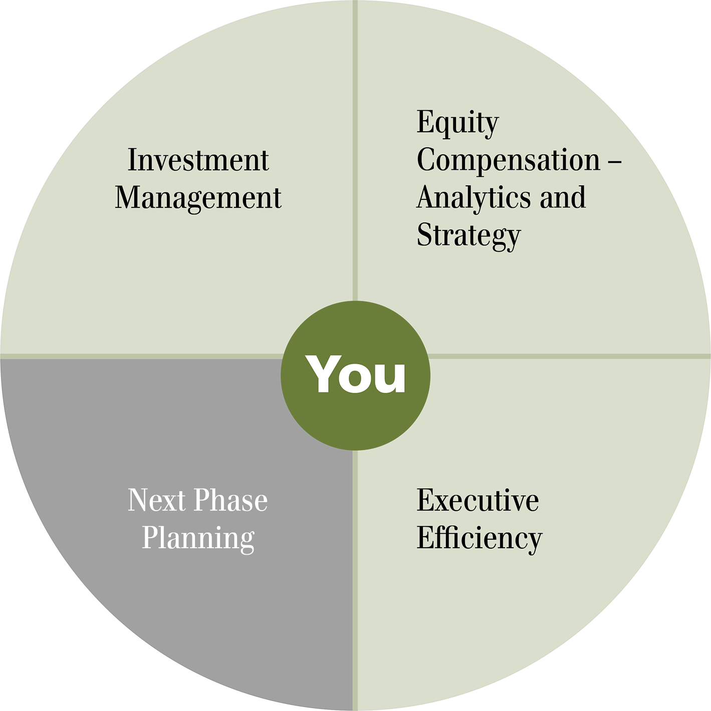Equity option trades tax reporting