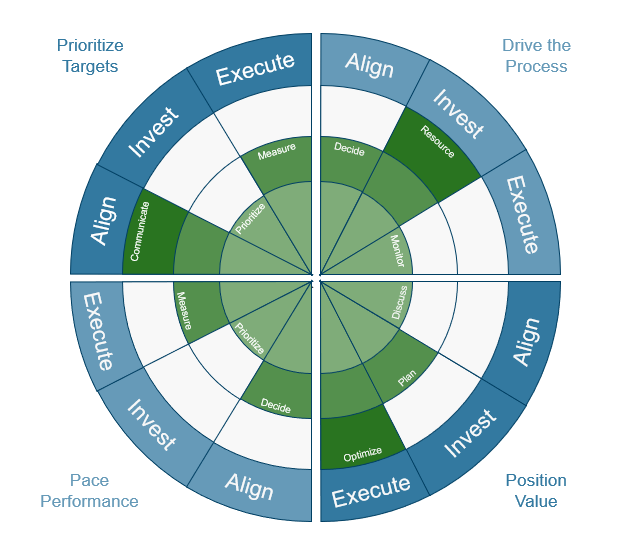 RevOps Webinar Dec 10 V2 Growth Sigma: Revenue Operations Webinar