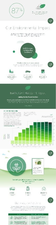 Our Environmental Impact, V4, EarthLIGHT 2023