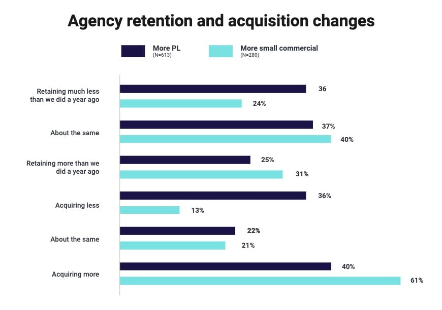 Retentionandgrowth Data Revised