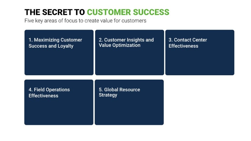 Customer Success (2023) AlixPartners Customer Success Capabilities