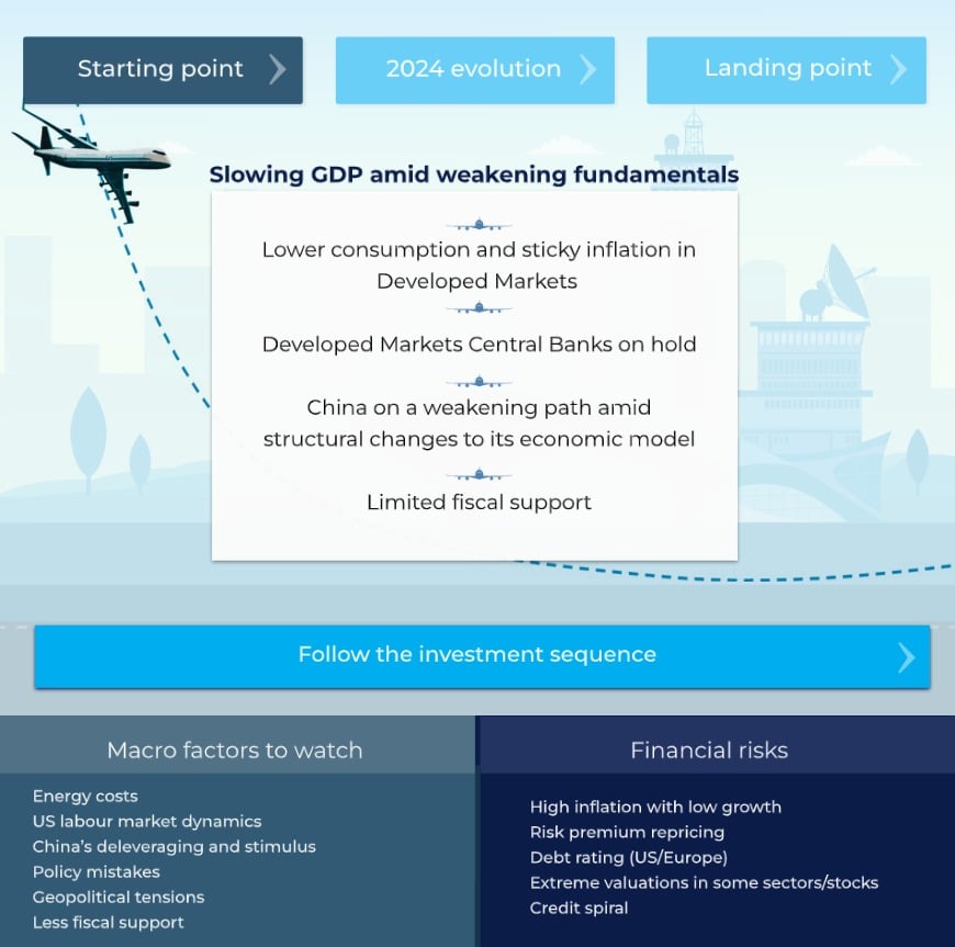 The sequence for 2024