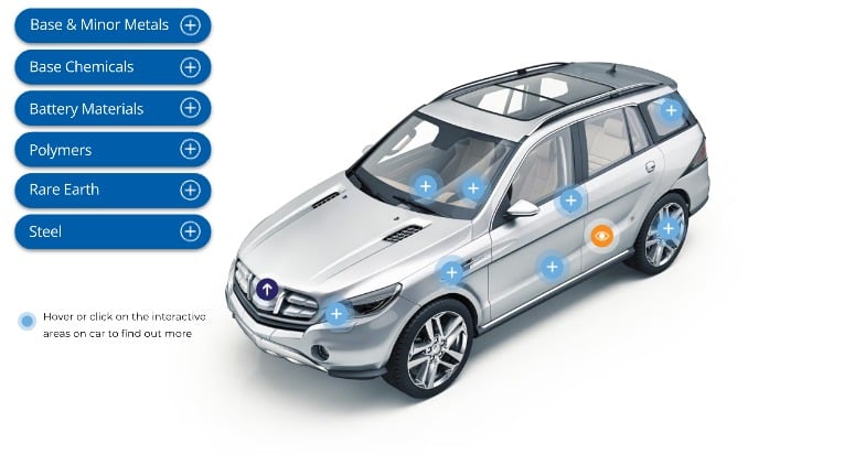 Automotive Infographic v3