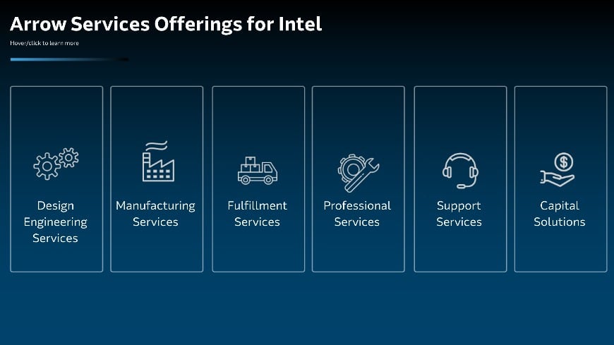 Intel Asset 2 - Arrow Global Services Offferings