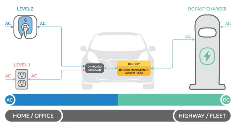 EV diagram_02