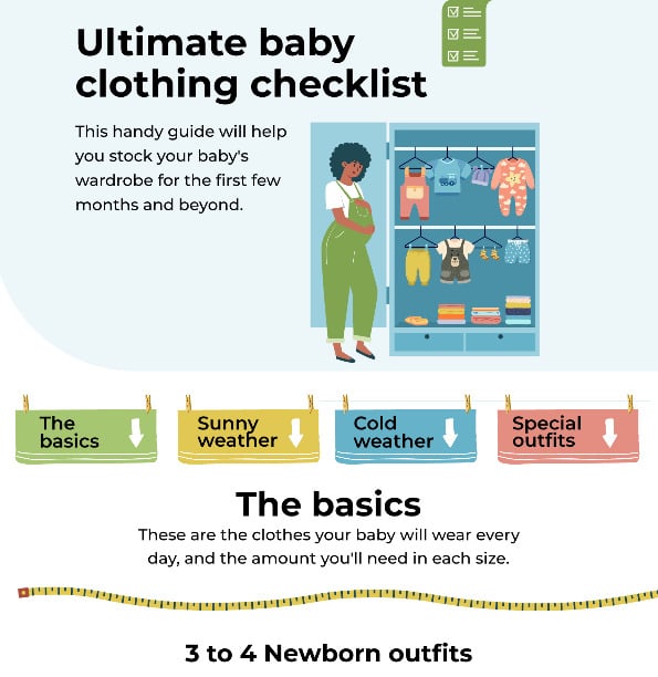 Dreft Ultimate baby clothing checklist IBE