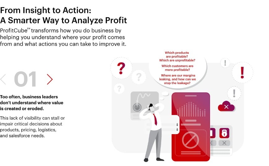 Profit cube interactive - no learn more