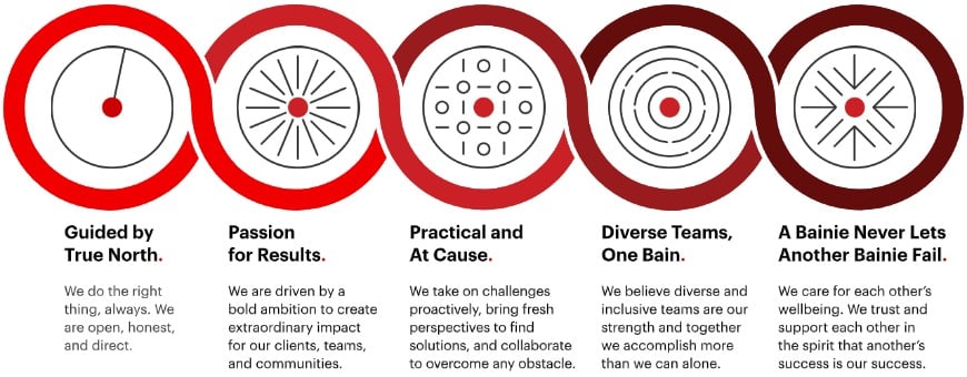 Operating Principles