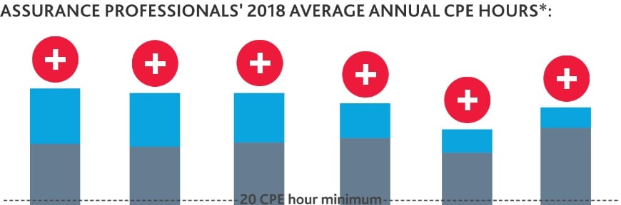 2019 - CPE hours