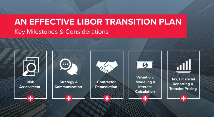 An Effective LIBOR Transition Plan
