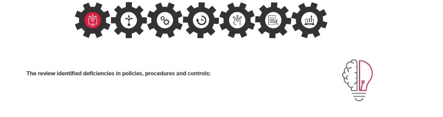 Thematic review insight