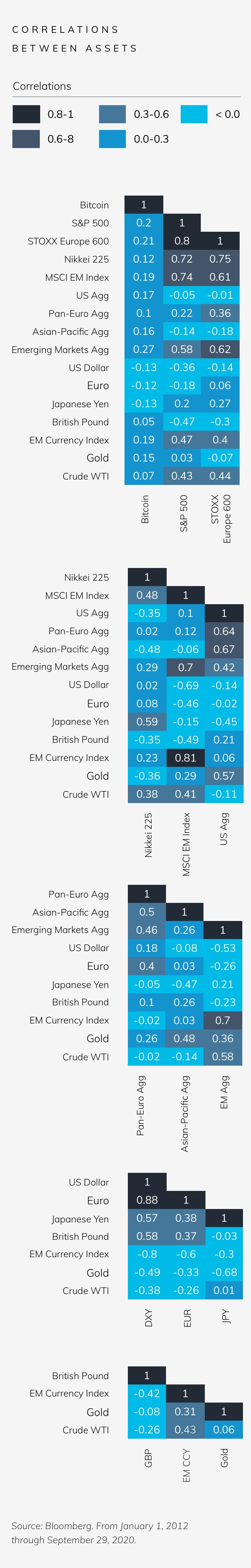 Why Now Is The Time For Cryptocurrency