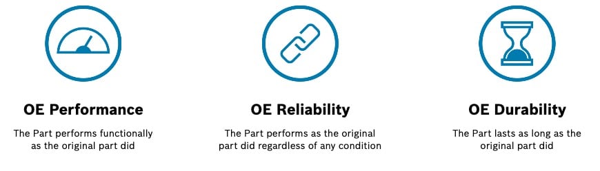 OE Difference Icons
