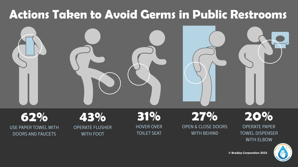 Yuck 45 Of Adults Skip Soap When Washing Their Hands Survey Reveals Yuck 45 Of Adults Skip Soap When Washing Their Hands Survey Reveals
